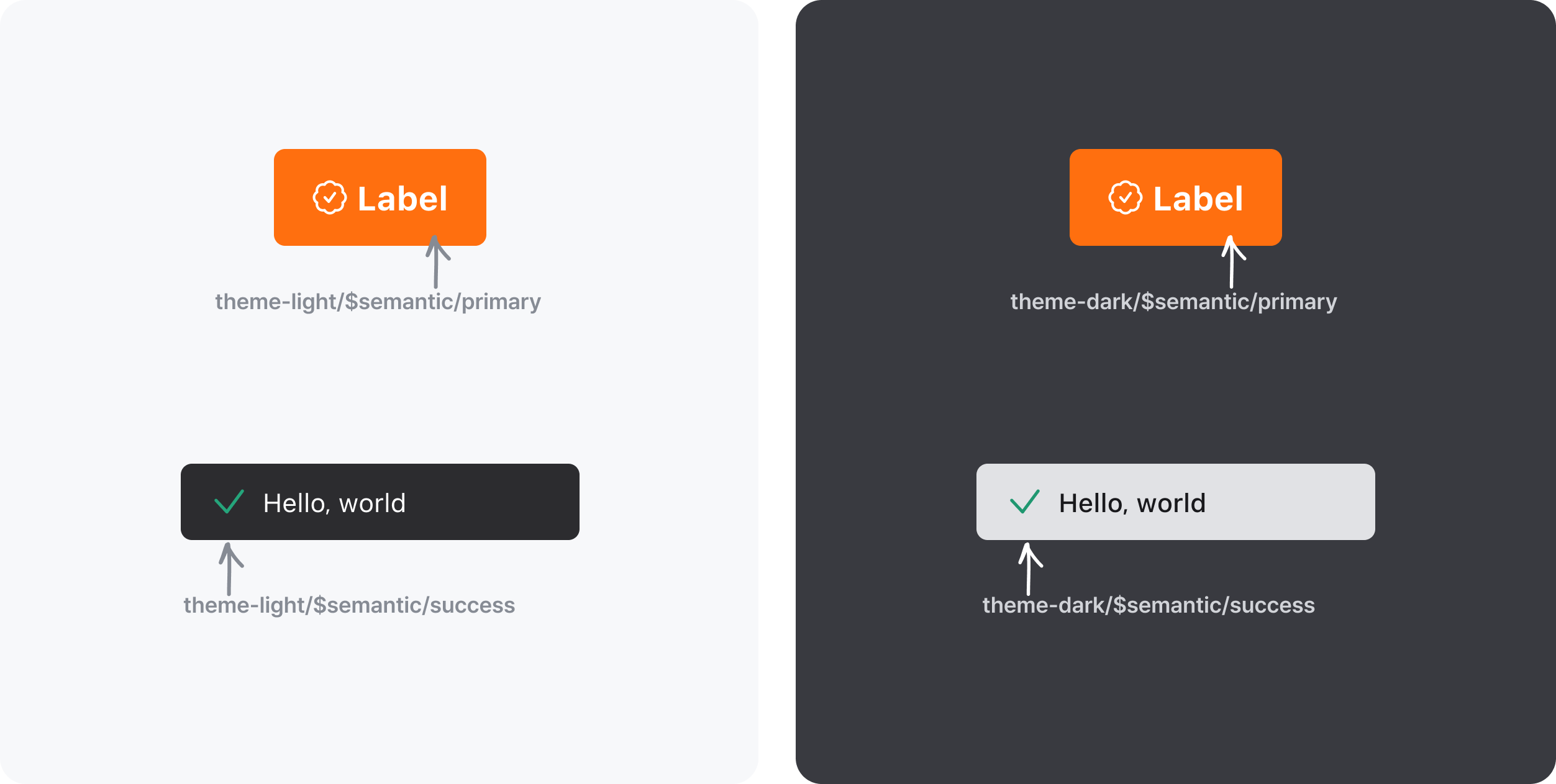 Semantic Token 2
