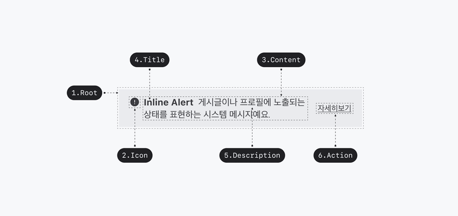 inline alert usage anatomy