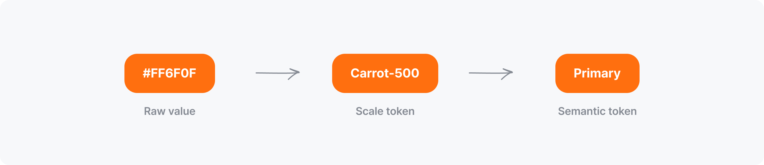 SEED Color System